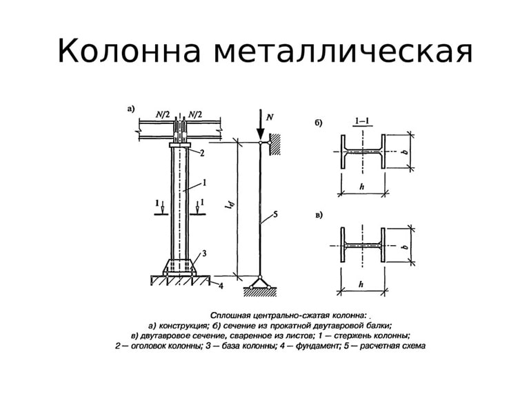 Особенности сечения металлической колонны