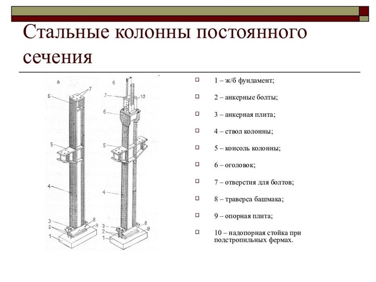 Особенности сечения металлической колонны