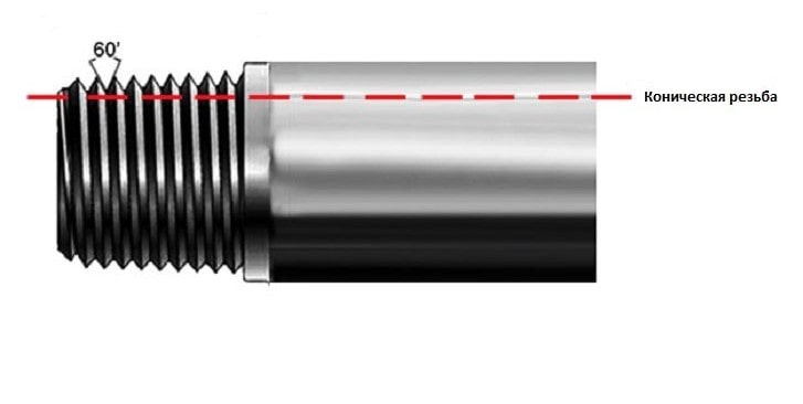 Коническая резьба фото